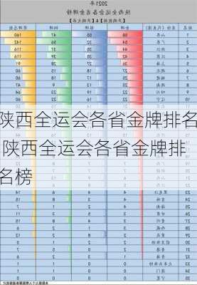 陕西全运会各省金牌排名,陕西全运会各省金牌排名榜