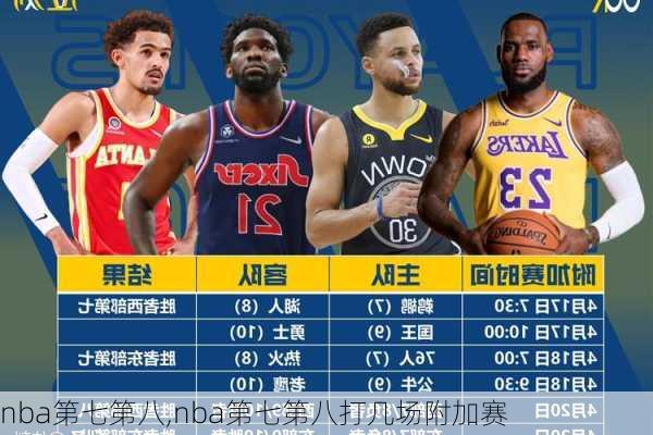 nba第七第八,nba第七第八打几场附加赛