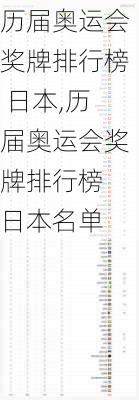 历届奥运会奖牌排行榜 日本,历届奥运会奖牌排行榜 日本名单