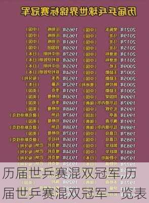 历届世乒赛混双冠军,历届世乒赛混双冠军一览表