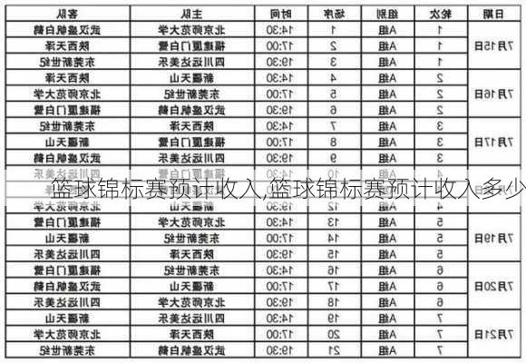 篮球锦标赛预计收入,篮球锦标赛预计收入多少