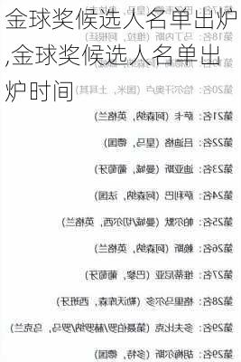 金球奖候选人名单出炉,金球奖候选人名单出炉时间