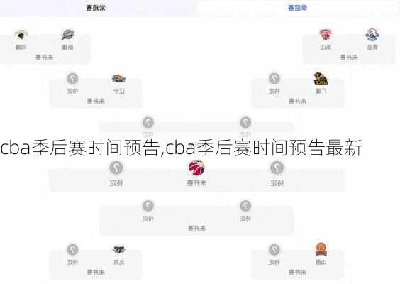 cba季后赛时间预告,cba季后赛时间预告最新