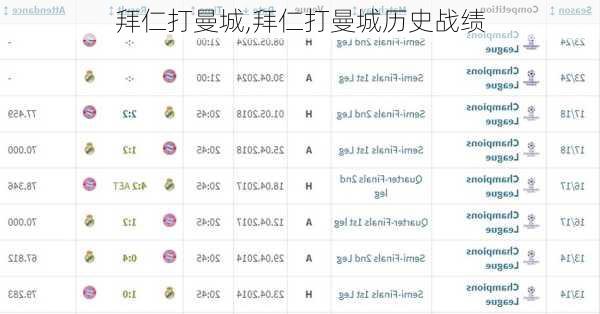 拜仁打曼城,拜仁打曼城历史战绩