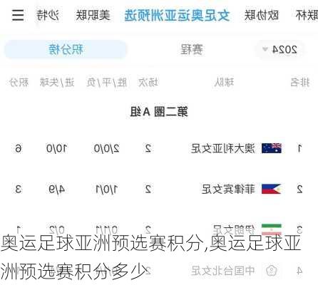 奥运足球亚洲预选赛积分,奥运足球亚洲预选赛积分多少