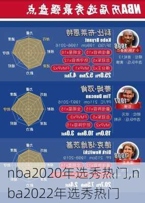 nba2020年选秀热门,nba2022年选秀热门
