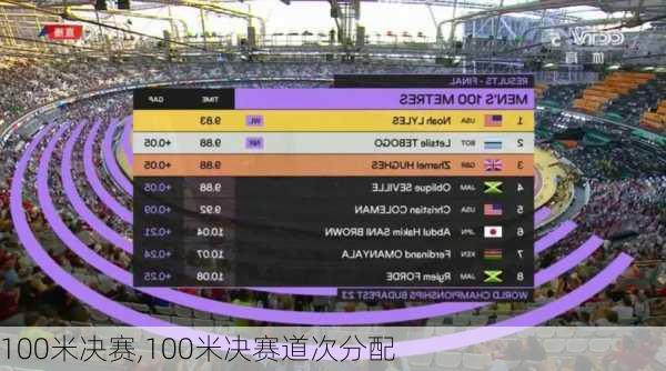 100米决赛,100米决赛道次分配