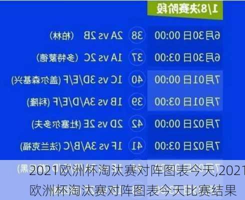 2021欧洲杯淘汰赛对阵图表今天,2021欧洲杯淘汰赛对阵图表今天比赛结果
