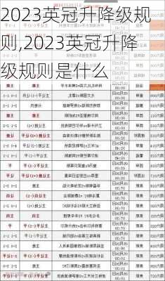 2023英冠升降级规则,2023英冠升降级规则是什么