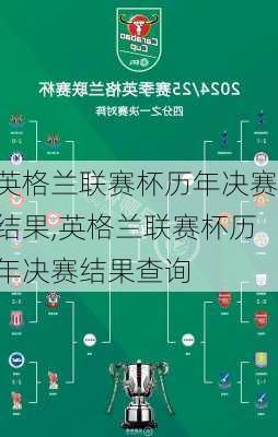 英格兰联赛杯历年决赛结果,英格兰联赛杯历年决赛结果查询