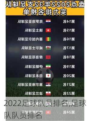 2022足球队员排名,足球队队员排名