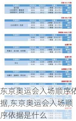 东京奥运会入场顺序依据,东京奥运会入场顺序依据是什么
