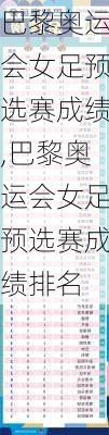巴黎奥运会女足预选赛成绩,巴黎奥运会女足预选赛成绩排名