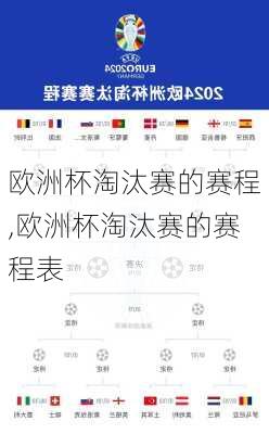 欧洲杯淘汰赛的赛程,欧洲杯淘汰赛的赛程表