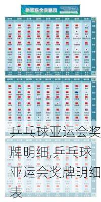 乒乓球亚运会奖牌明细,乒乓球亚运会奖牌明细表