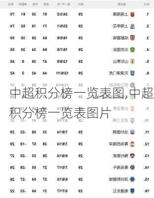 中超积分榜一览表图,中超积分榜一览表图片