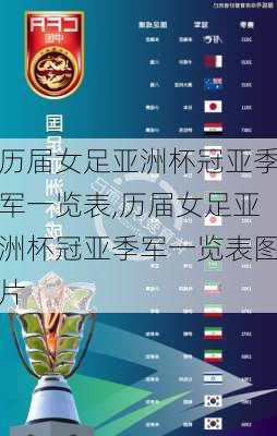 历届女足亚洲杯冠亚季军一览表,历届女足亚洲杯冠亚季军一览表图片