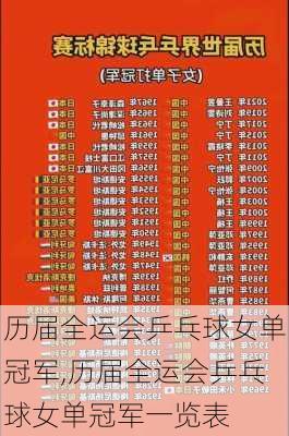 历届全运会乒乓球女单冠军,历届全运会乒乓球女单冠军一览表