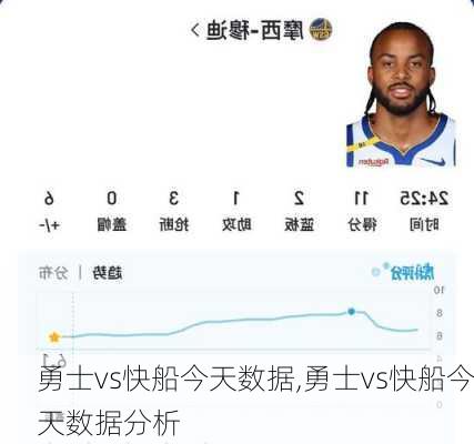 勇士vs快船今天数据,勇士vs快船今天数据分析