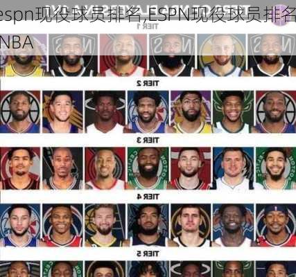 espn现役球员排名,ESPN现役球员排名 NBA