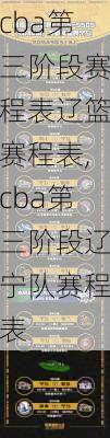 cba第三阶段赛程表辽篮赛程表,cba第三阶段辽宁队赛程表