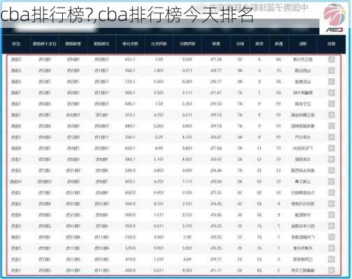 cba排行榜?,cba排行榜今天排名