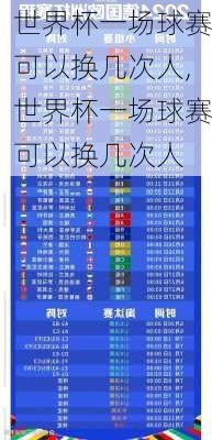 世界杯一场球赛可以换几次人,世界杯一场球赛可以换几次人