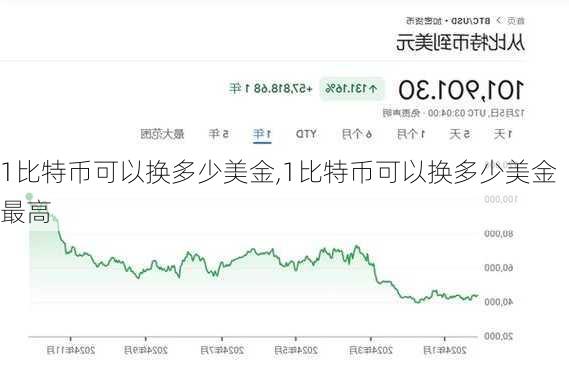 1比特币可以换多少美金,1比特币可以换多少美金最高