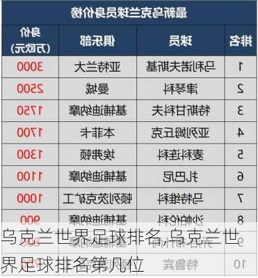 乌克兰世界足球排名,乌克兰世界足球排名第几位