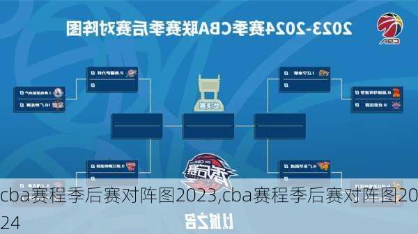 cba赛程季后赛对阵图2023,cba赛程季后赛对阵图2024