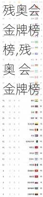 残奥会金牌榜榜,残奥 会金牌榜