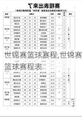 世锦赛篮球赛程,世锦赛篮球赛程表