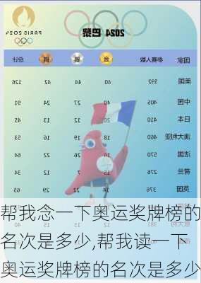 帮我念一下奥运奖牌榜的名次是多少,帮我读一下奥运奖牌榜的名次是多少