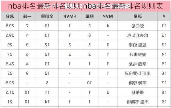 nba排名最新排名规则,nba排名最新排名规则表