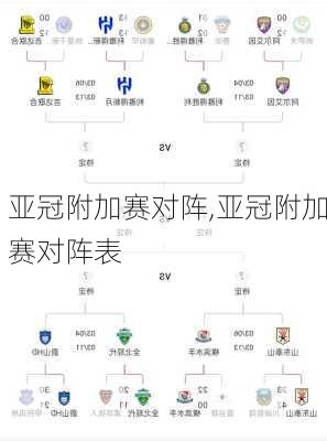 亚冠附加赛对阵,亚冠附加赛对阵表
