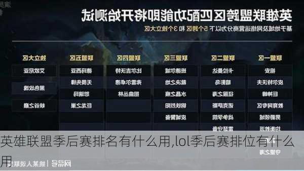英雄联盟季后赛排名有什么用,lol季后赛排位有什么用