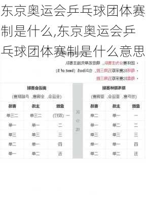 东京奥运会乒乓球团体赛制是什么,东京奥运会乒乓球团体赛制是什么意思