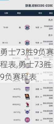 勇士73胜9负赛程表,勇士73胜9负赛程表
