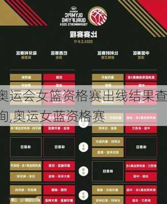 奥运会女篮资格赛出线结果查询,奥运女蓝资格赛