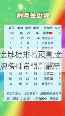 金牌榜排名预测,金牌榜排名预测最新