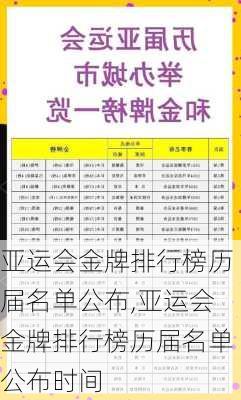 亚运会金牌排行榜历届名单公布,亚运会金牌排行榜历届名单公布时间