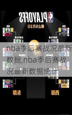 nba季后赛战况最新数据,nba季后赛战况最新数据统计