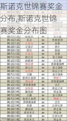 斯诺克世锦赛奖金分布,斯诺克世锦赛奖金分布图