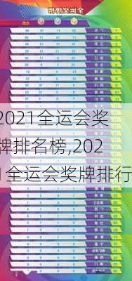 2021全运会奖牌排名榜,2021全运会奖牌排行