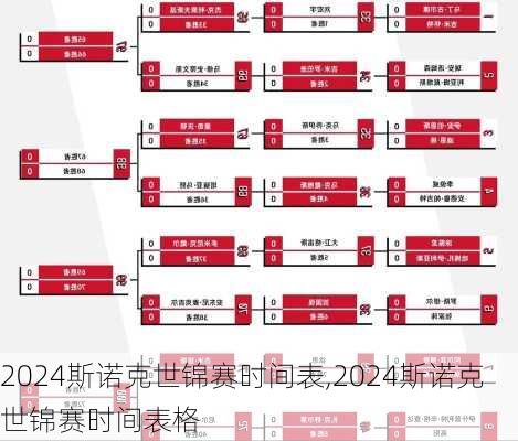 2024斯诺克世锦赛时间表,2024斯诺克世锦赛时间表格