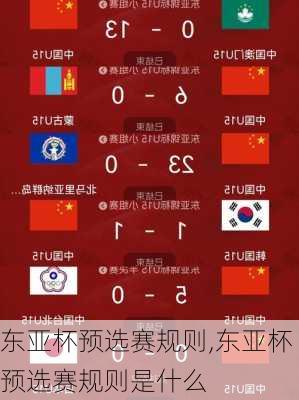 东亚杯预选赛规则,东亚杯预选赛规则是什么