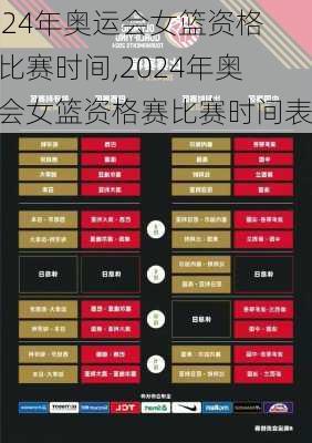 2024年奥运会女篮资格赛比赛时间,2024年奥运会女篮资格赛比赛时间表