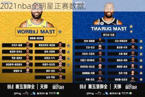 2021nba全明星正赛数据,