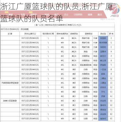 浙江广厦篮球队的队员,浙江广厦篮球队的队员名单