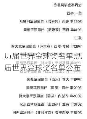 历届世界金球奖名单,历届世界金球奖名单公布